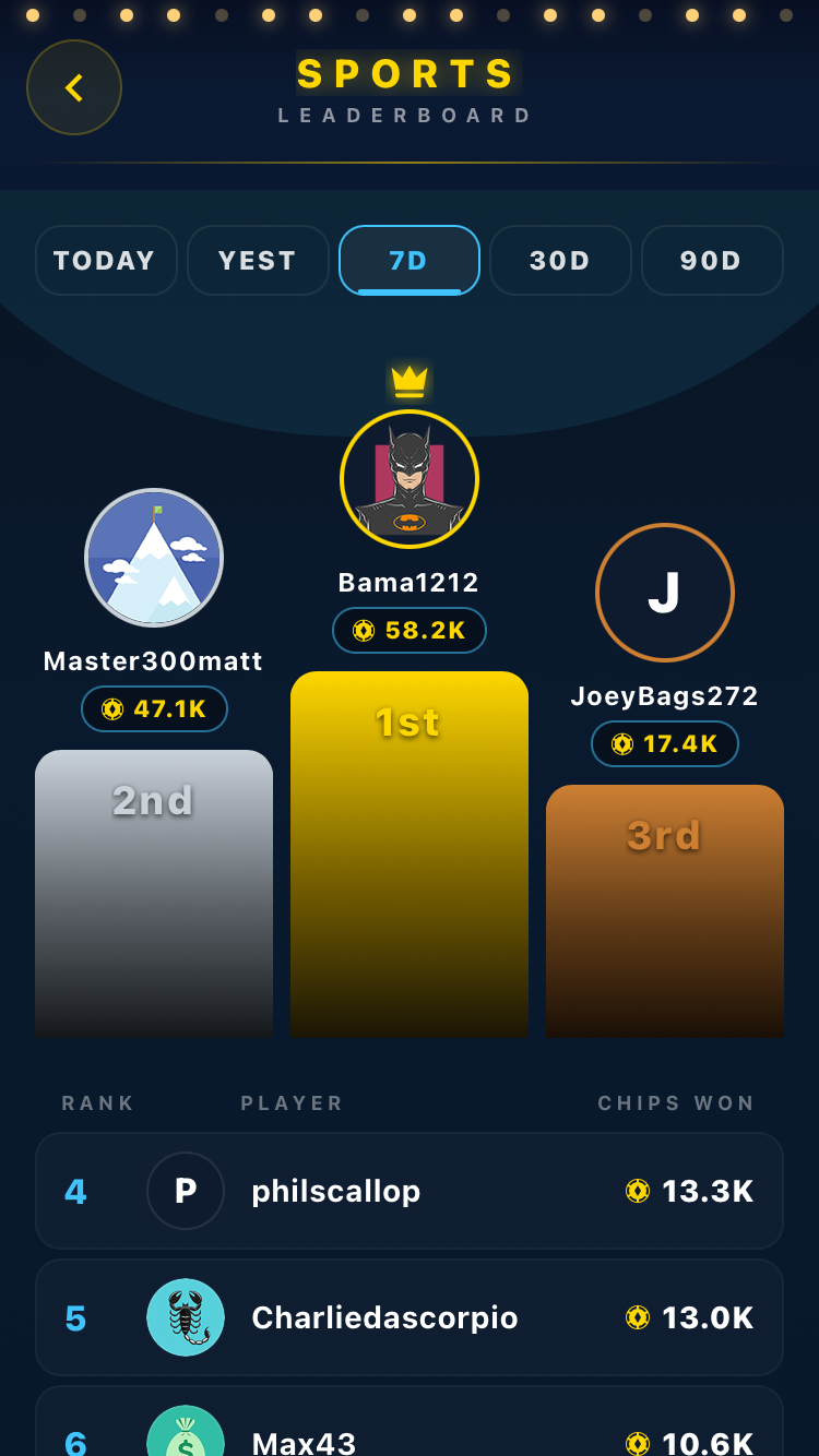 Sports leaderboard podium with weekly chip-winners
